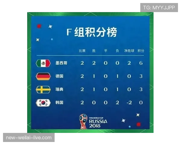 墨西哥进入世界杯A组,出线形势全面解析 墨西哥进入世界杯A组,出线形势全面解析