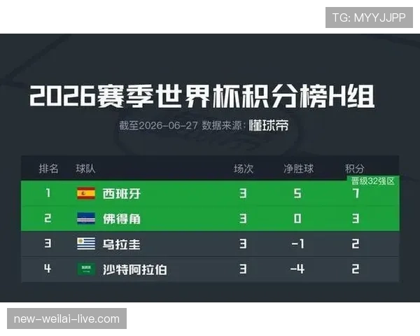 沙特H组收官回顾：0-0平局让佛得角完成晋级